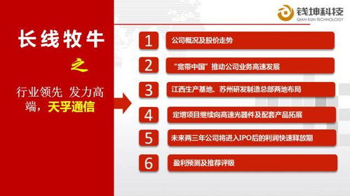 行业领先，发力高端——天孚通信通讯产品研发之路