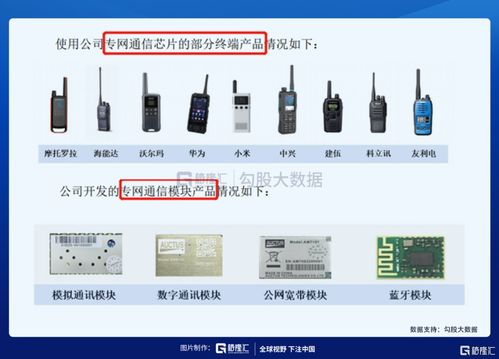 IPO探雷 力同科技夫妻档持股89%，深耕通讯产品研发
