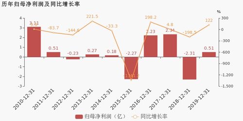 天音控股2019年扭亏为盈 通讯产品销售与研发双轮驱动