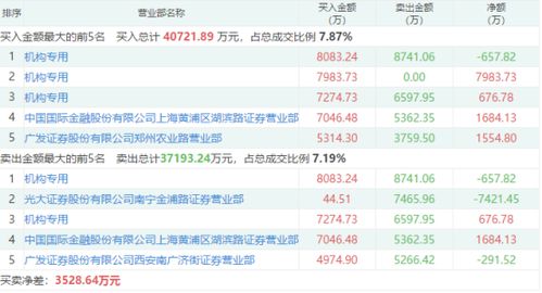 蓝筹搭台题材唱戏，通讯产品研发板块获机构青睐，十股成资金冲击焦点