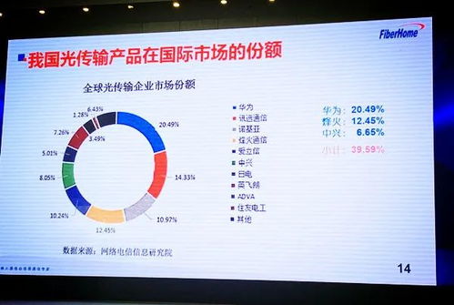 破茧与新生 我国光通信产业研发的困境与突围之路