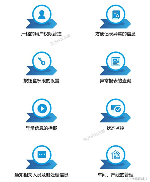 工厂安灯呼叫系统解决方案在通讯产品研发中的创新应用